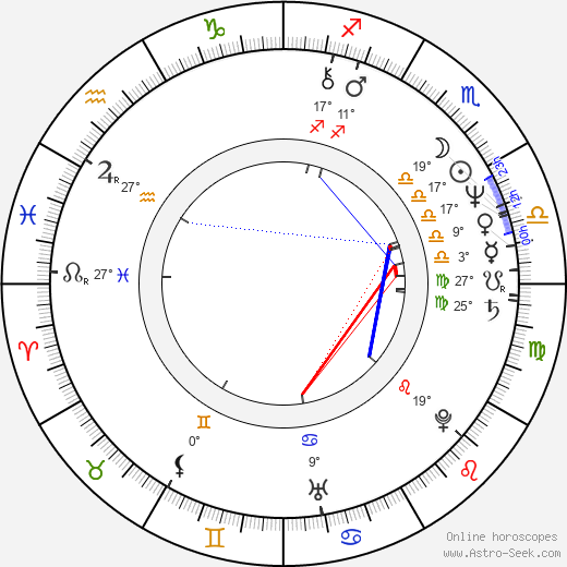 William R. Forstchen birth chart, biography, wikipedia 2024, 2025