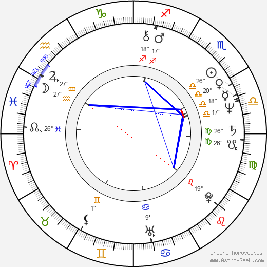 William Russ birth chart, biography, wikipedia 2024, 2025