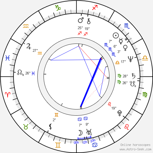 Gigi Hadid Natal Chart