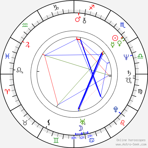 Zaha Hadid birth chart, Zaha Hadid astro natal horoscope, astrology