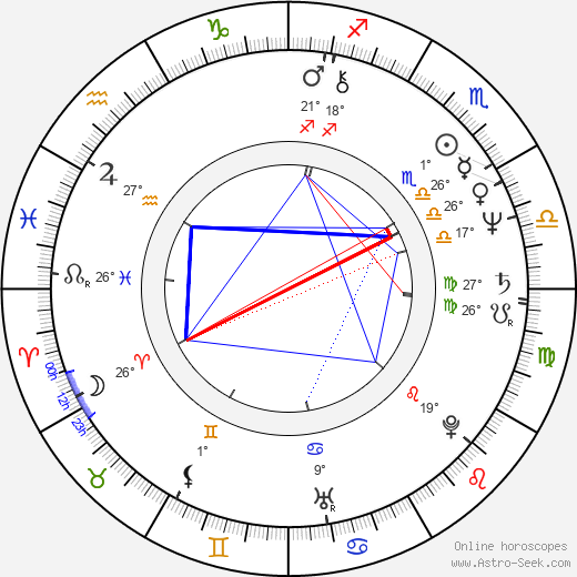 Zuzana Peterová birth chart, biography, wikipedia 2024, 2025