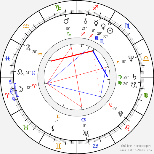 Andrzej Baranowski birth chart, biography, wikipedia 2023, 2024