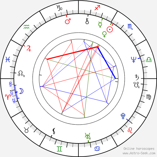 Andrzej Baranowski birth chart, Andrzej Baranowski astro natal horoscope, astrology