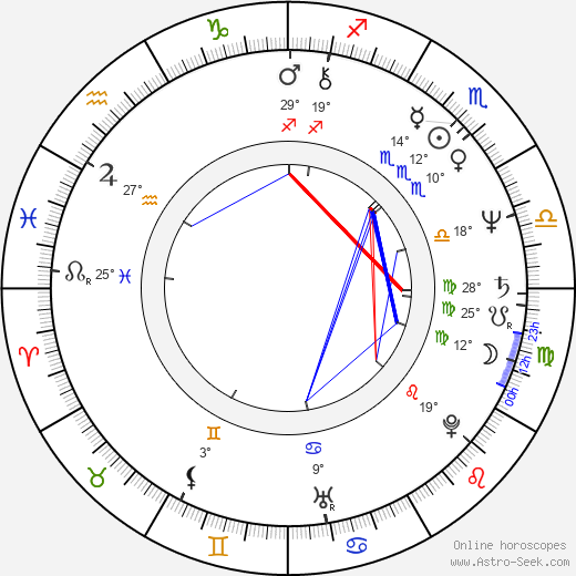Andy Kallok birth chart, biography, wikipedia 2024, 2025