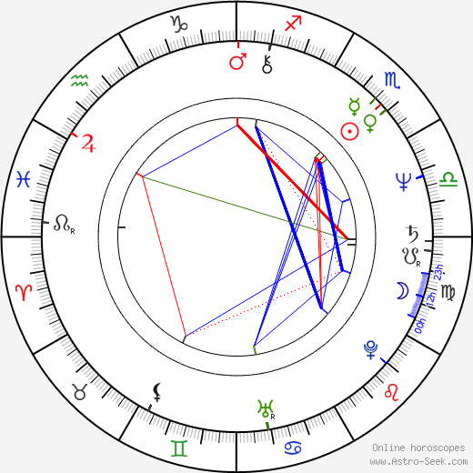 Andy Kallok birth chart, Andy Kallok astro natal horoscope, astrology
