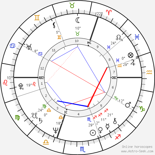 Art Sullivan birth chart, biography, wikipedia 2024, 2025