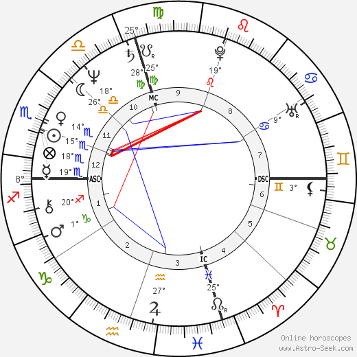 Bruce Patterson birth chart, biography, wikipedia 2024, 2025