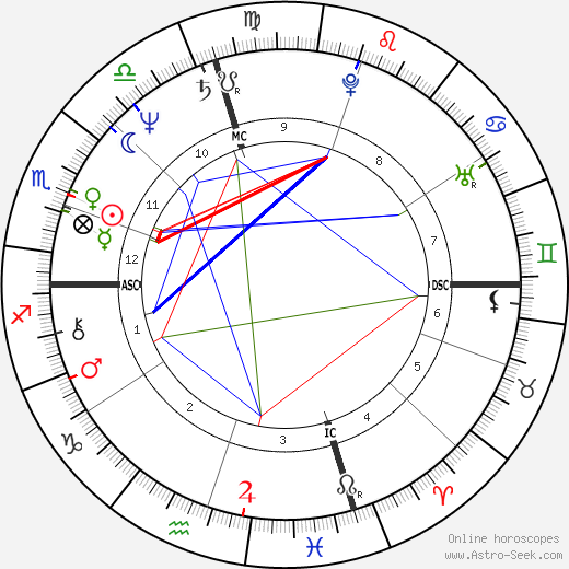 Bruce Patterson birth chart, Bruce Patterson astro natal horoscope, astrology