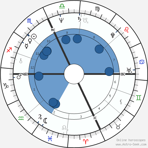 Carlo Verdone wikipedia, horoscope, astrology, instagram