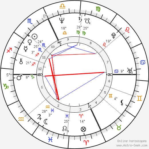 Carlo Verdone birth chart, biography, wikipedia 2024, 2025