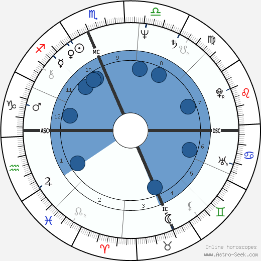 Chuck Schumer Oroscopo, astrologia, Segno, zodiac, Data di nascita, instagram
