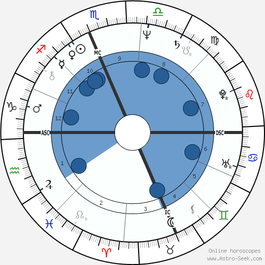 Chuck Schumer wikipedia, horoscope, astrology, instagram