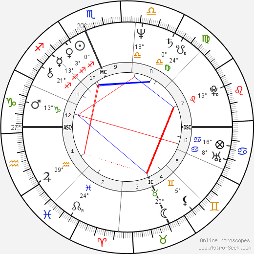 Chuck Schumer birth chart, biography, wikipedia 2024, 2025