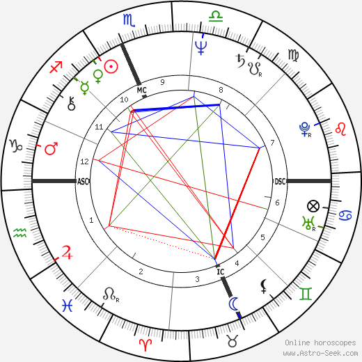 Chuck Schumer birth chart, Chuck Schumer astro natal horoscope, astrology