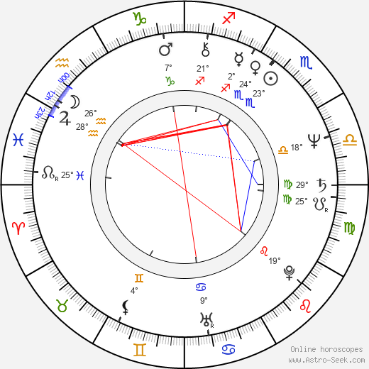 David Leisure birth chart, biography, wikipedia 2024, 2025