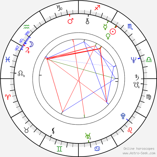 David Leisure birth chart, David Leisure astro natal horoscope, astrology