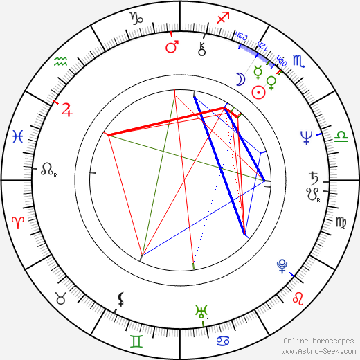 Debra Hill birth chart, Debra Hill astro natal horoscope, astrology