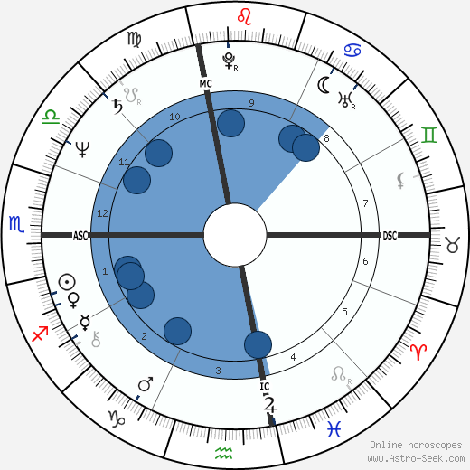 Ed Harris wikipedia, biography, birth chart, instagram Ed Harris wikipedia, horoscope, astrology, instagram