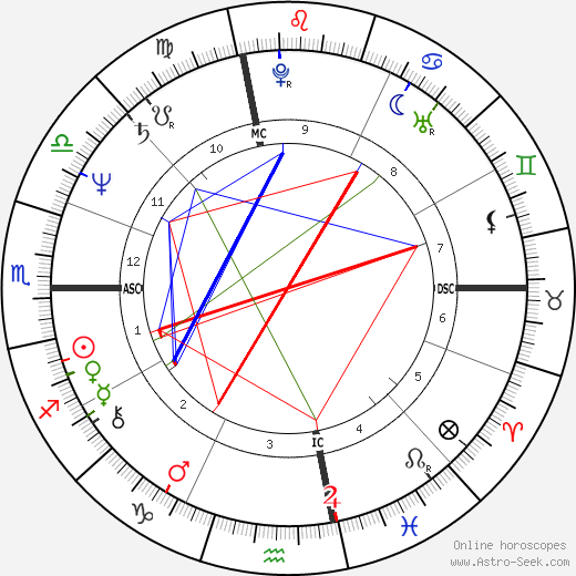 Ed Harris birth chart, Ed Harris astro natal horoscope, astrology