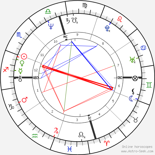 Elisabeth Christine Allen birth chart, Elisabeth Christine Allen astro natal horoscope, astrology