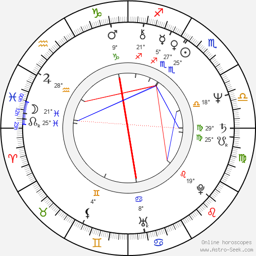 Eric Pierpoint birth chart, biography, wikipedia 2024, 2025