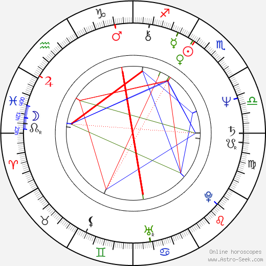 Eric Pierpoint birth chart, Eric Pierpoint astro natal horoscope, astrology