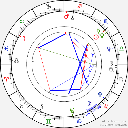 Erich Hörtnagl birth chart, Erich Hörtnagl astro natal horoscope, astrology