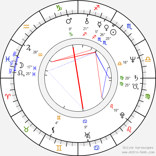 Ferenc Cakó birth chart, biography, wikipedia 2023, 2024