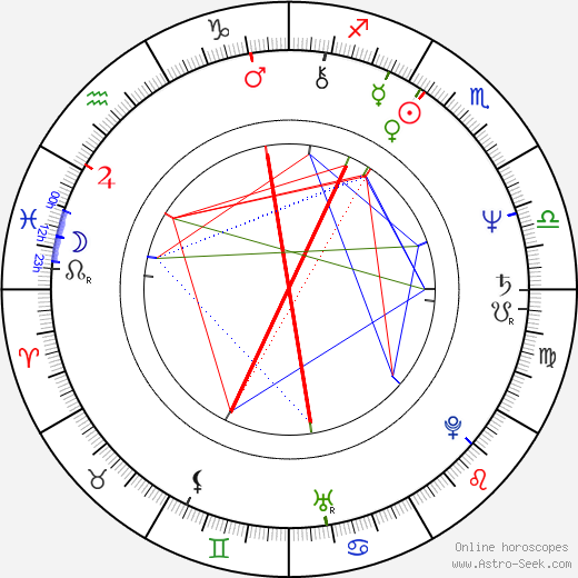 Ferenc Cakó birth chart, Ferenc Cakó astro natal horoscope, astrology