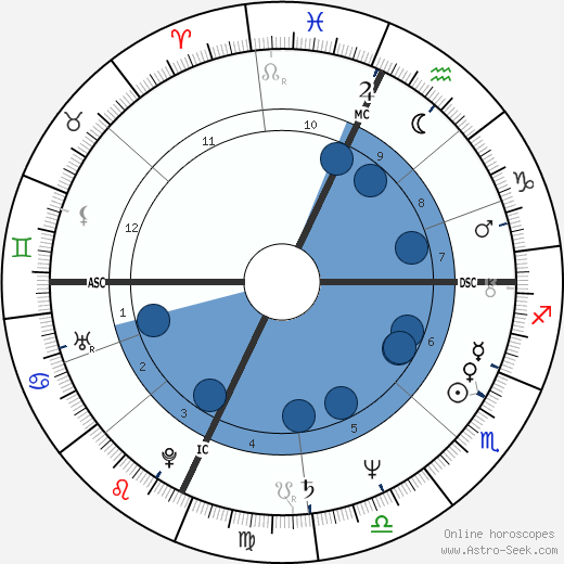 Francesco Franchi wikipedia, horoscope, astrology, instagram