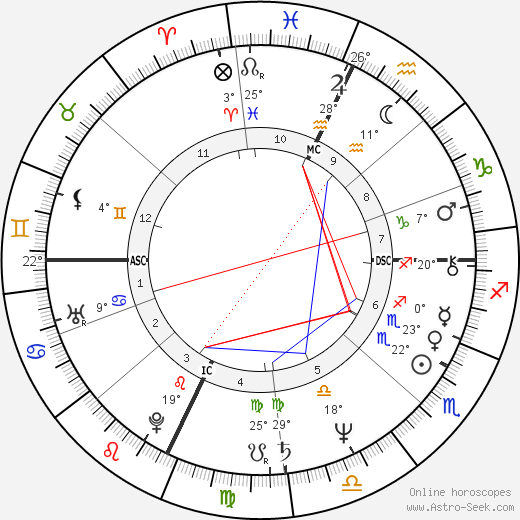 Francesco Franchi birth chart, biography, wikipedia 2024, 2025