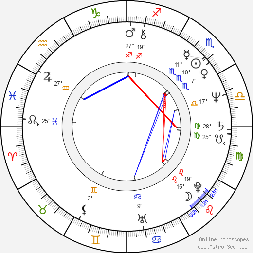 František Sláma birth chart, biography, wikipedia 2024, 2025