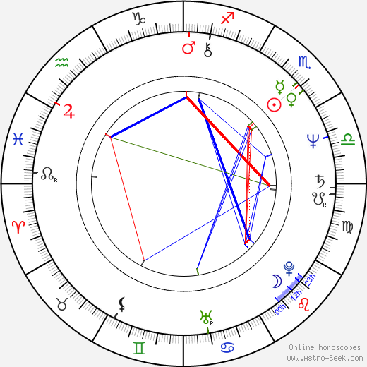 František Sláma birth chart, František Sláma astro natal horoscope, astrology