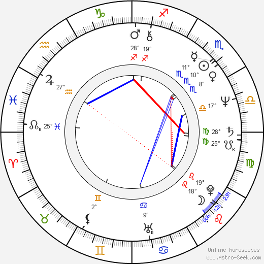 Garry Myers birth chart, biography, wikipedia 2024, 2025