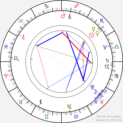 Garry Myers birth chart, Garry Myers astro natal horoscope, astrology