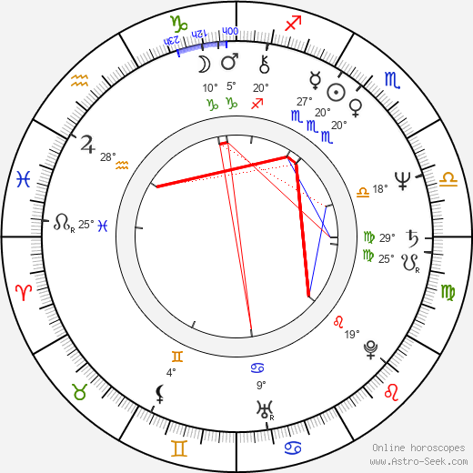 Gilbert Perreault birth chart, biography, wikipedia 2023, 2024