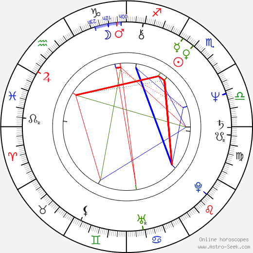Gilbert Perreault birth chart, Gilbert Perreault astro natal horoscope, astrology