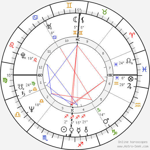 Giorgio Faletti birth chart, biography, wikipedia 2024, 2025