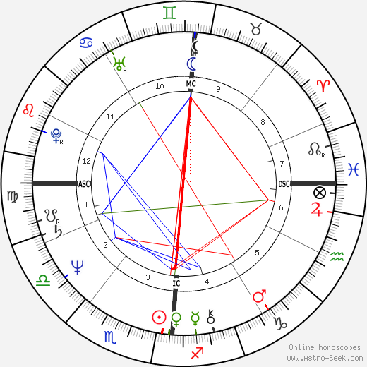 Giorgio Faletti birth chart, Giorgio Faletti astro natal horoscope, astrology