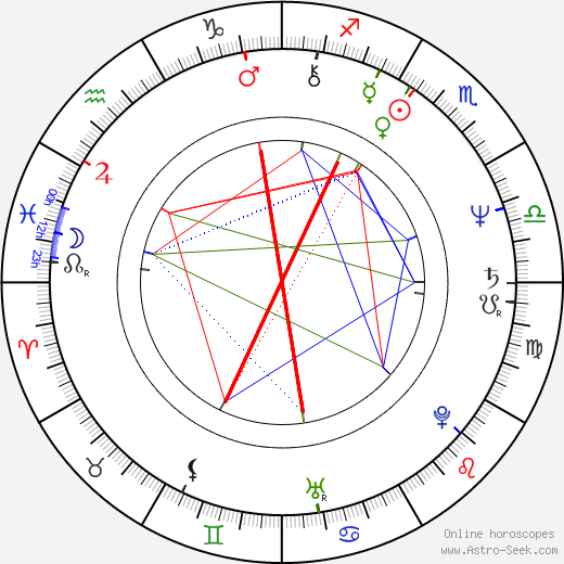 Graham Parker birth chart, Graham Parker astro natal horoscope, astrology