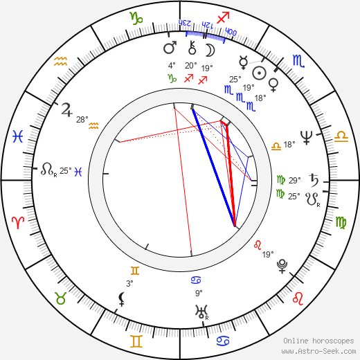 Hideyuki Tanaka birth chart, biography, wikipedia 2024, 2025