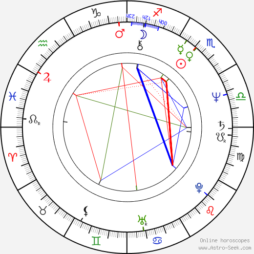 Hideyuki Tanaka birth chart, Hideyuki Tanaka astro natal horoscope, astrology