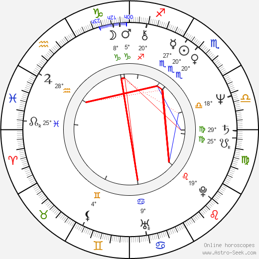 Ioana Craciunescu birth chart, biography, wikipedia 2023, 2024