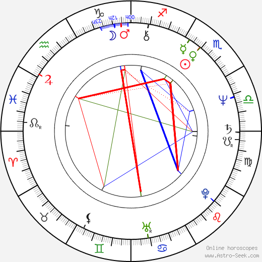 Ioana Craciunescu birth chart, Ioana Craciunescu astro natal horoscope, astrology