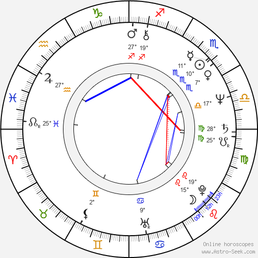 Jacek Blawut birth chart, biography, wikipedia 2024, 2025