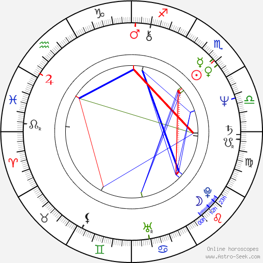 Jacek Blawut birth chart, Jacek Blawut astro natal horoscope, astrology