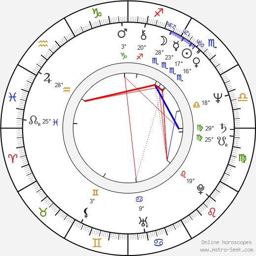 Jack Scalia birth chart, biography, wikipedia 2024, 2025