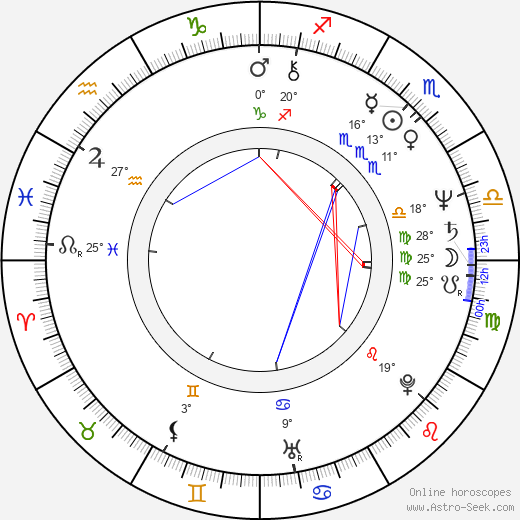 Jane Lind birth chart, biography, wikipedia 2024, 2025