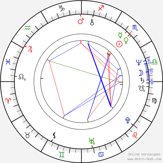 Janno Põldma birth chart, Janno Põldma astro natal horoscope, astrology