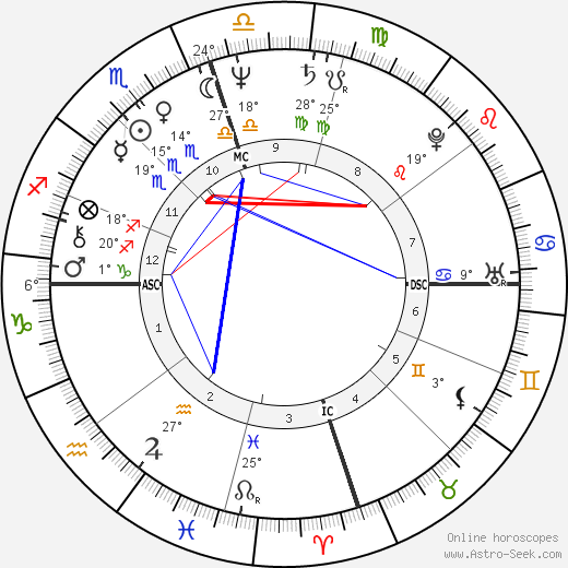 Jayne Marie Mansfield birth chart, biography, wikipedia 2024, 2025